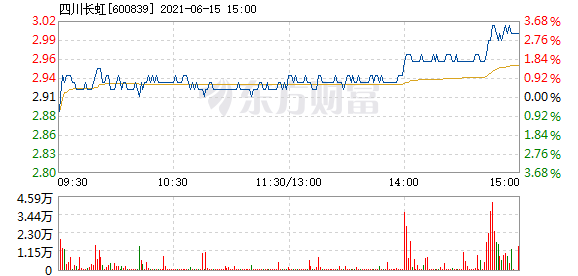 四川长虹重组最新消息_最佳选择_实用版135.291