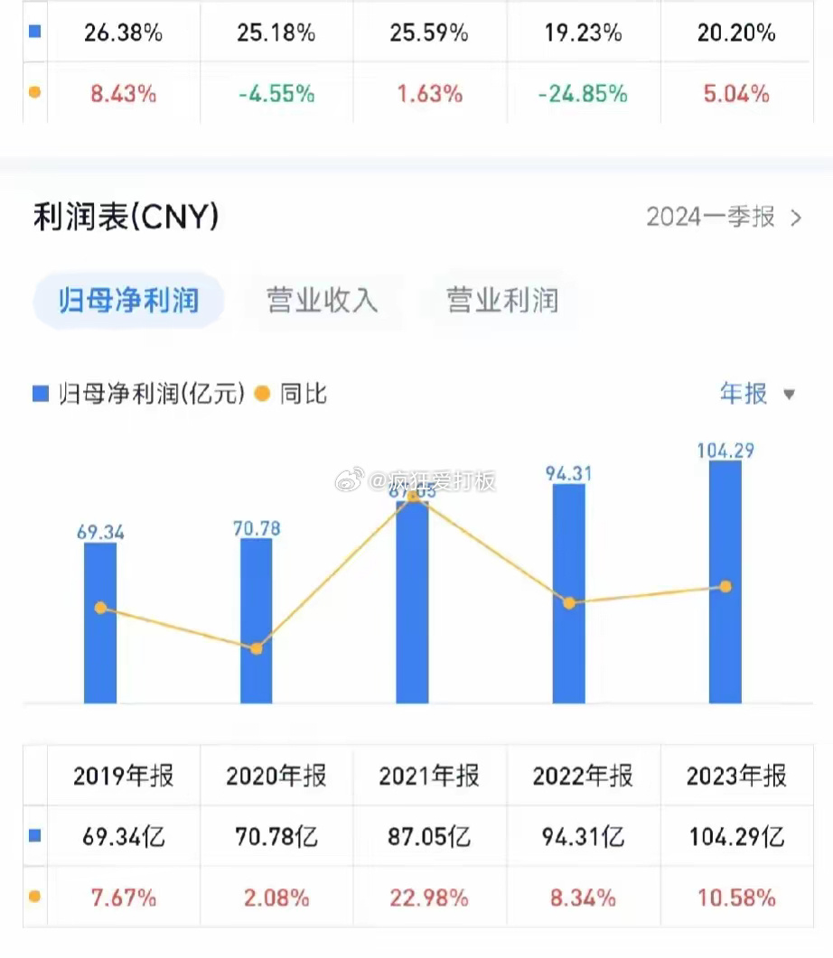 微创脑科学发盈喜 预期年度净利润约为2.36亿至2.7亿元之间 同比增长约75%至100%